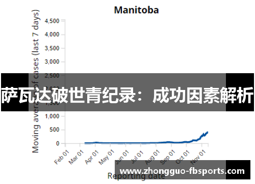 萨瓦达破世青纪录：成功因素解析