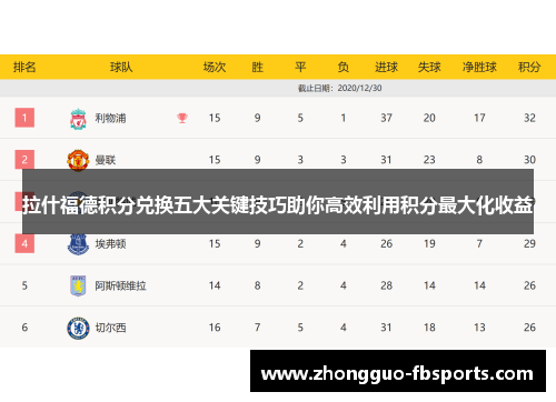 拉什福德积分兑换五大关键技巧助你高效利用积分最大化收益