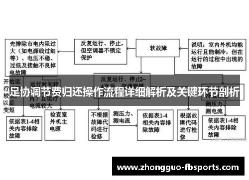 足协调节费归还操作流程详细解析及关键环节剖析