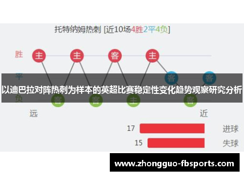 以迪巴拉对阵热刺为样本的英超比赛稳定性变化趋势观察研究分析