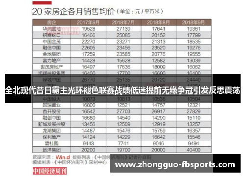全北现代昔日霸主光环褪色联赛战绩低迷提前无缘争冠引发反思震荡