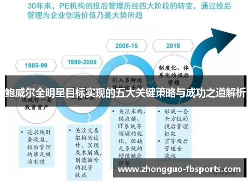 鲍威尔全明星目标实现的五大关键策略与成功之道解析